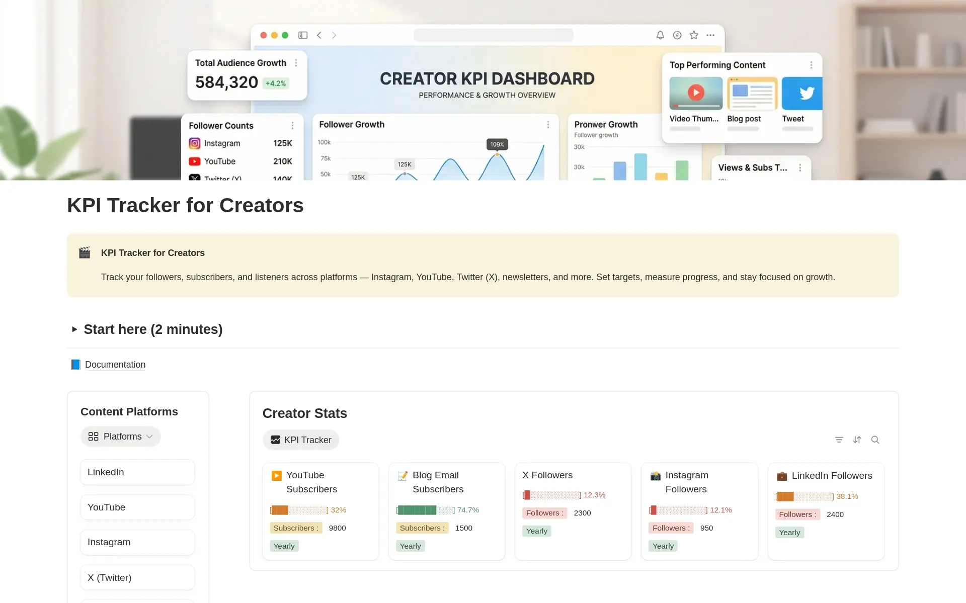 KPI Tracker for Content Creators Notion template preview